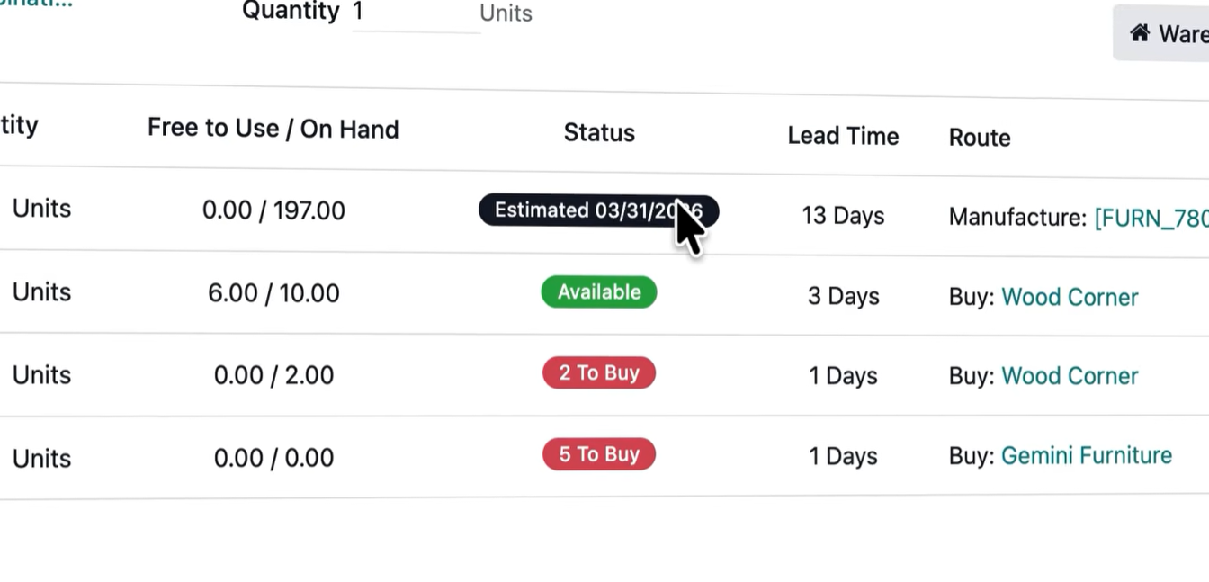 Odoo Fabrication nomenclatures Odoo Fabrication nomenclatures