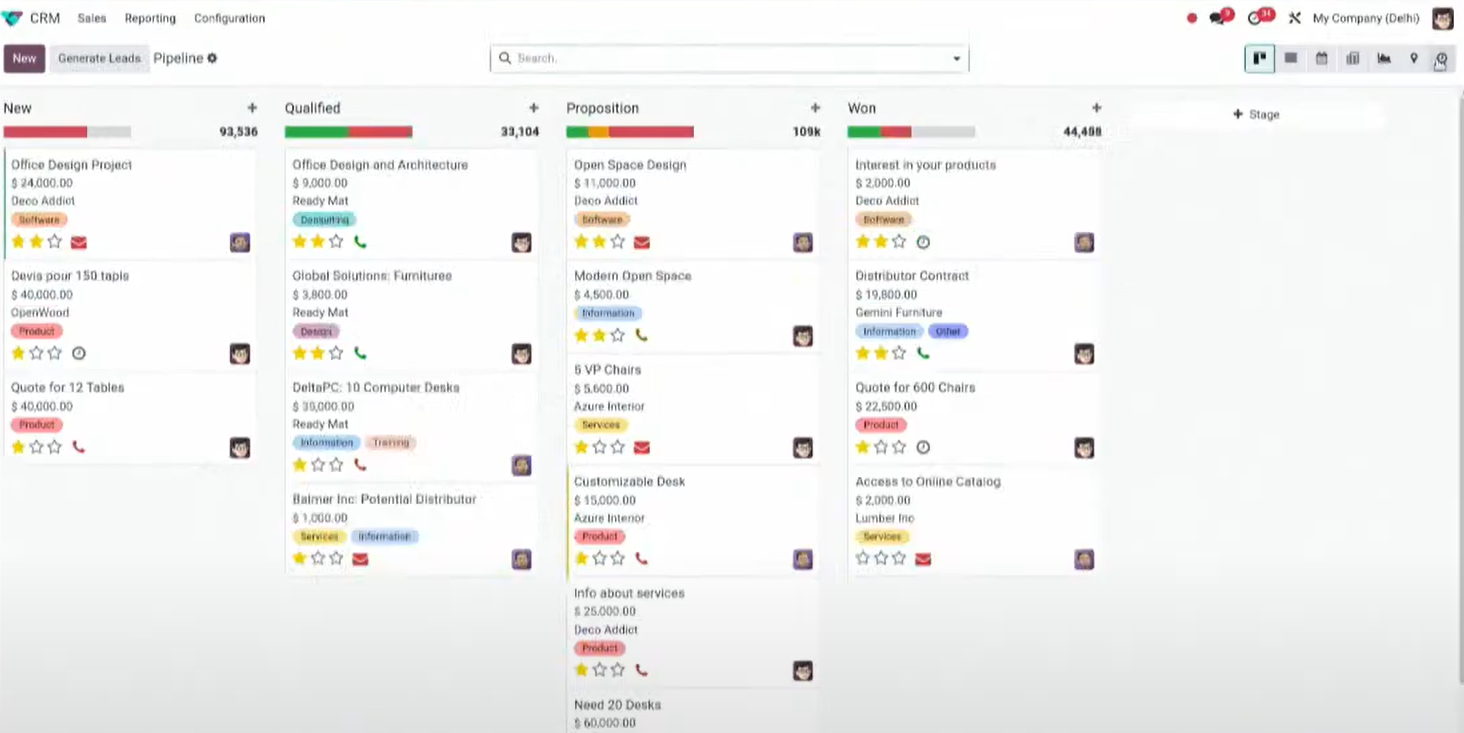 Inteface Odoo CRM
