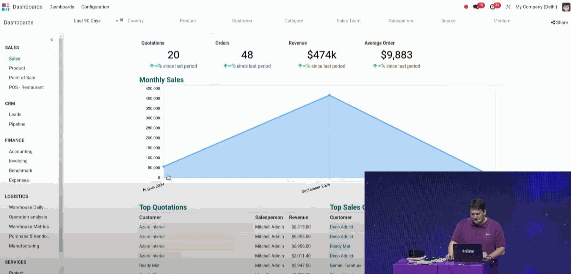 Odoo Dashboard