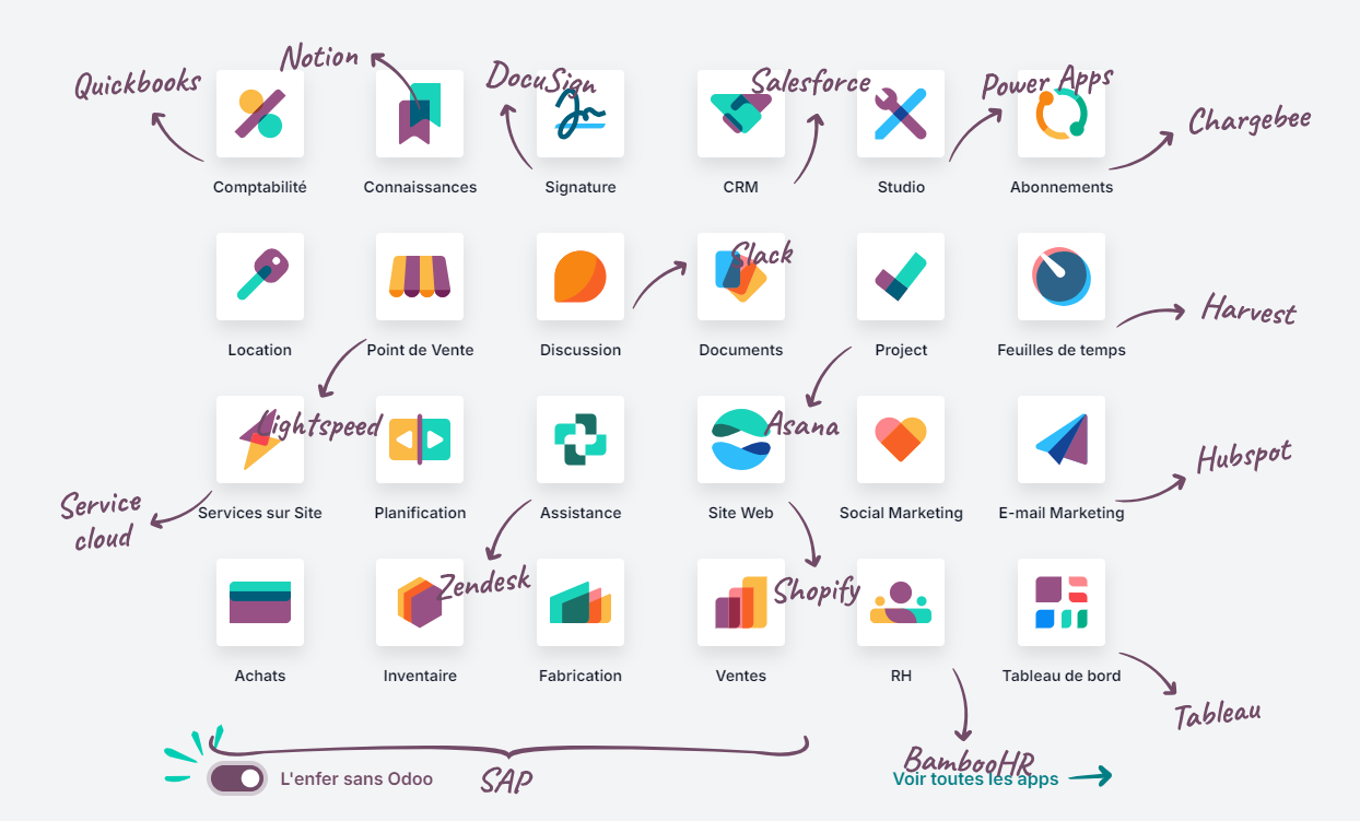 Les applications de Odoo