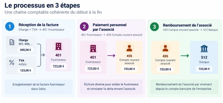 Le schéma complet
